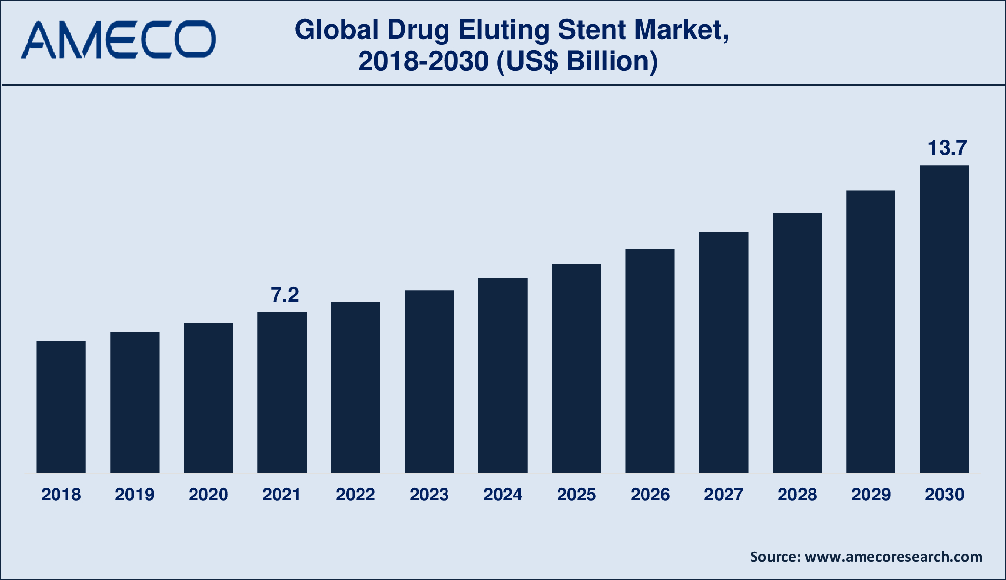 Drug Eluting Stent Market Dynamics